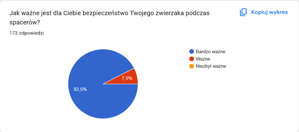 Screenshot 2025-02-07 at 23-49-33 Ankieta dla posiadaczy zwierząt i ich zapotrzebowania na inteligentną obrożę. - Formularze Google